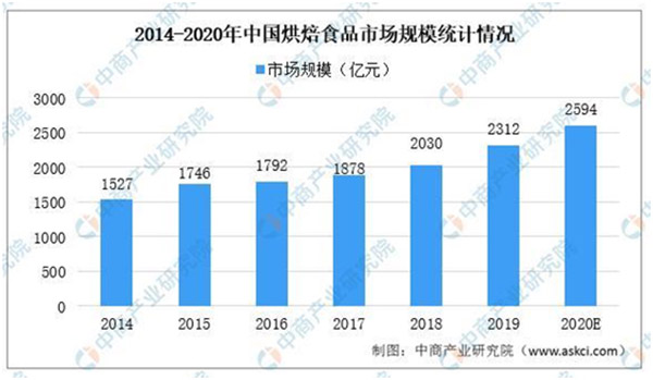 廣州浩勝食品機械有限公司